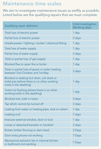 maintenance timescales